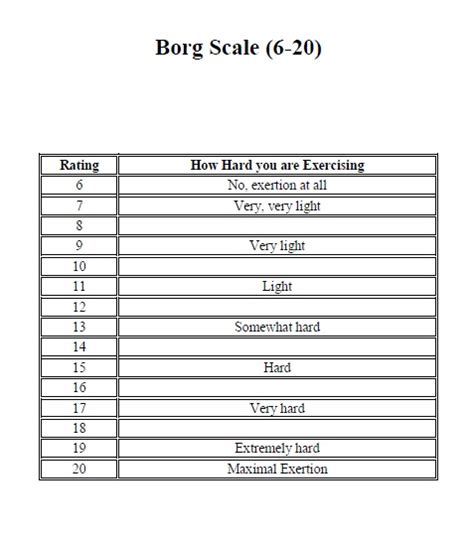 Printable Borg Scale